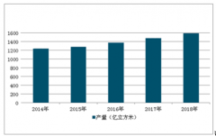 2018年中國燃氣行業(yè)發(fā)展現(xiàn)狀及面臨挑戰(zhàn)分析：2019年或為短期需求拐點[圖]