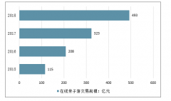 2018年中國在線親子游發(fā)展背景、交易規(guī)模、在線親子游產(chǎn)品及未來發(fā)展趨勢分析[圖]