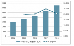 2019年中國(guó)集成電路業(yè)市場(chǎng)快速增長(zhǎng)，發(fā)展空間廣闊，新興技術(shù)將成為產(chǎn)業(yè)的未來核心產(chǎn)品[圖]