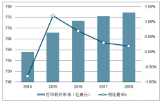 2018年中國(guó)打印耗材市場(chǎng)現(xiàn)狀及趨勢(shì)：國(guó)內(nèi)打印耗材市場(chǎng)每年產(chǎn)值超過200億元，還在保持高速增長(zhǎng)，未來發(fā)展?jié)摿薮骩圖]