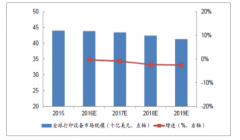 2019年中國(guó)打印設(shè)備行業(yè)發(fā)展現(xiàn)狀及行業(yè)發(fā)展趨勢(shì)分析[圖]