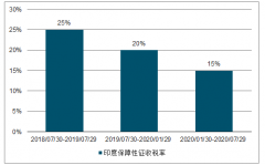 2019年全球及中國(guó)光伏行業(yè)分析：2019年中國(guó)光伏裝機(jī)持續(xù)增長(zhǎng)，成本下降，2019年有望成為中國(guó)平價(jià)上網(wǎng)元年[圖]