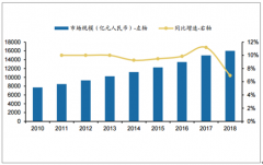 2018年全球及中國(guó)TIC行業(yè)發(fā)展歷程及市場(chǎng)現(xiàn)狀分析[圖]