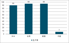 2019年中國(guó)食用菌行業(yè)發(fā)展現(xiàn)狀及發(fā)展方向分析[圖]