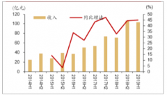 2019年上半年中國(guó)防水行業(yè)經(jīng)營(yíng)情況及2019年行業(yè)發(fā)展趨勢(shì)分析[圖]