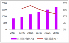 2018年中國(guó)智能硬件市場(chǎng)空間及發(fā)展趨勢(shì)分析：智慧燈桿試點(diǎn)推動(dòng)智慧城市項(xiàng)目落地[圖]