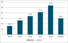 2018年全球電商行業(yè)發(fā)展現(xiàn)狀及2019年中國(guó)電商需求、電商行業(yè)格局及電商行業(yè)發(fā)展趨勢(shì)[圖]