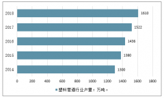 2019年上半年中國(guó)塑料管道行業(yè)應(yīng)用領(lǐng)域、產(chǎn)量情況、經(jīng)營(yíng)情況及行業(yè)未來五年發(fā)展目標(biāo)分析[圖]