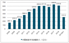 2018年中國(guó)云游戲行業(yè)發(fā)展歷程及發(fā)展優(yōu)勢(shì)分析[圖]