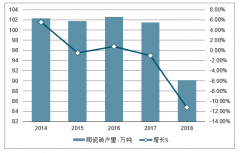 2019年以來陶瓷行業(yè)產(chǎn)量、出口情況、精裝趨勢(shì)下行業(yè)增速情況及行業(yè)消費(fèi)趨勢(shì)分析[圖]