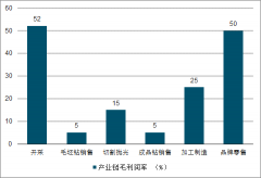 2019年1-9月全球鉆石珠寶行業(yè)發(fā)展現(xiàn)狀及全球鉆石珠寶行業(yè)未來發(fā)展[圖]