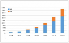 2018年全球VR/AR行業(yè)發(fā)展現(xiàn)狀分析：5G有望助力突破AR/VR發(fā)展制約因素[圖]