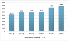 2018年中國(guó)飾品及其細(xì)分行業(yè)市場(chǎng)規(guī)模分析[圖]