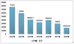 2018年中國(guó)玻璃保溫容器產(chǎn)量下降至17632萬個(gè) 行業(yè)生產(chǎn)區(qū)域格局分析[圖]