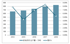 2018年中國(guó)膠粘劑行業(yè)產(chǎn)銷量、2019年行業(yè)發(fā)展趨勢(shì)分析及未來工程膠粘劑行業(yè)發(fā)展前景預(yù)測(cè)[圖]