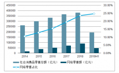 2019年中國(guó)電商節(jié)日促銷格局、電商節(jié)日促銷發(fā)展現(xiàn)狀及發(fā)展趨勢(shì)分析[圖]