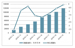 2019年中國(guó)商品房銷售套數(shù)、二手房銷售套數(shù)及有剛性裝修需求房屋數(shù)量走勢(shì)預(yù)測(cè)[圖]