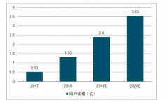 2019年上半年中國(guó)電商平臺(tái)行業(yè)市場(chǎng)競(jìng)爭(zhēng)狀況及電商平臺(tái)發(fā)展趨勢(shì)分析[圖]