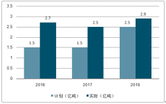 2019年1-8月中國煤炭行業(yè)發(fā)展回顧、供需端及影響因素分析[圖]