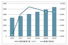 2019年中國(guó)建筑幕墻行業(yè)發(fā)展現(xiàn)狀及未來發(fā)展趨勢(shì)分析[圖]