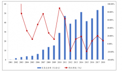 2018年中國鉆石行業(yè)發(fā)展供給發(fā)展趨勢：渠道下沉與產(chǎn)品多元化并行[圖]