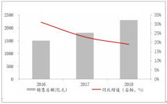 2018年中國便利店行業(yè)發(fā)市場現(xiàn)狀、發(fā)展有利因素及未來發(fā)展趨勢分析[圖]