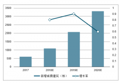 2019年中國建筑減隔震行業(yè)技術(shù)優(yōu)勢、行業(yè)競爭格局分析及未來市場發(fā)展空間預(yù)測[圖]