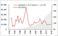 2018年中國非住宅物管市場現(xiàn)狀、模式特點(diǎn)及發(fā)展空間分析[圖]