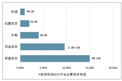 2019年上半年中國零售消費(fèi)金融市場發(fā)展現(xiàn)狀及未來發(fā)展趨勢分析[圖]