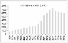 2018年中國商業(yè)物業(yè)管理行業(yè)市場空間、行業(yè)特點(diǎn)、業(yè)態(tài)結(jié)構(gòu)及未來發(fā)展趨勢[圖]