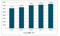 2018年中國拍賣行業(yè)市場發(fā)展現(xiàn)狀、特點(diǎn)及2019年中國拍賣市場發(fā)展趨勢分析[圖]