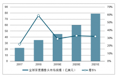 2019年中國人工智能市場需求、未來產(chǎn)業(yè)前景及行業(yè)發(fā)展方向分析[圖]