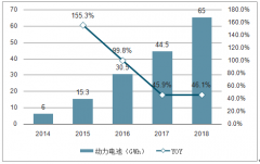 2018年負極材料需求端、競爭格局及人造負極材料市場現(xiàn)狀[圖]