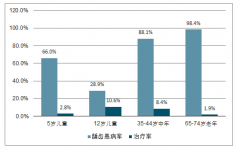 2019年中國口腔醫(yī)療行業(yè)發(fā)展概況、市場規(guī)模及市場發(fā)展前景分析[圖]