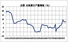 2019年9月中國水泥行業(yè)市場現(xiàn)狀、需求端、供應端分析[圖]