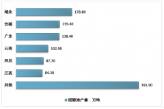 2018年中國硫酸渣行業(yè)供需、規(guī)模以及價格分析[圖]