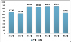 2018年中國冷凍水產(chǎn)品產(chǎn)量、運行情況及行業(yè)發(fā)展面臨問題分析[圖]