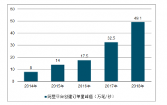 2019年“雙十一”市場需求端及供給端預測，阿里又在哪些方向開始重點投入呢？[圖]