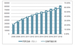 2018年中國辦公軟件行業(yè)發(fā)展歷程、市場現(xiàn)狀及行業(yè)兩大巨頭競爭態(tài)勢[圖]