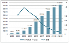 2019-2020年中國(guó)共享經(jīng)濟(jì)平臺(tái)發(fā)展現(xiàn)狀及共享經(jīng)濟(jì)發(fā)展趨勢(shì)分析[圖]