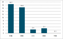 2018年中國(guó)奶酪行業(yè)市場(chǎng)現(xiàn)狀及競(jìng)爭(zhēng)格局分析：預(yù)計(jì)2020年奶酪銷售規(guī)模將達(dá)86億元[圖]