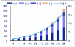 2019年全球正極材料技術(shù)現(xiàn)狀、動(dòng)力電池需求、全球正極材料行業(yè)格局及正極材料發(fā)展趨勢(shì)分析[圖]