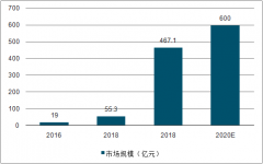 2018年中國(guó)短視頻行業(yè)市場(chǎng)規(guī)模、競(jìng)爭(zhēng)格局及發(fā)展趨勢(shì)分析[圖]