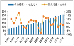 2019年9月中國(guó)奢飾品行業(yè)銷售渠道發(fā)展現(xiàn)狀及趨勢(shì)分析[圖]