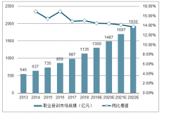 2019年中國(guó)職業(yè)培訓(xùn)市場(chǎng)規(guī)模、職業(yè)教育市場(chǎng)收入情況及市場(chǎng)競(jìng)爭(zhēng)格局分析[圖]