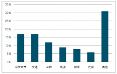 2018年中國(guó)安防行業(yè)發(fā)展歷程、產(chǎn)業(yè)鏈、行業(yè)需求及行業(yè)在智能領(lǐng)域發(fā)展情況分析[圖]