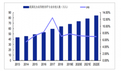 2019年中國(guó)IT專業(yè)在?？?cè)藬?shù)及2019年中國(guó)IT培訓(xùn)行業(yè)市場(chǎng)規(guī)模分析[圖]