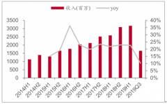 2019年前三季度中國(guó)生活用紙行業(yè)競(jìng)爭(zhēng)格局發(fā)展趨勢(shì)[圖]