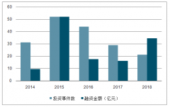 2019年上半年中國母嬰行業(yè)市場規(guī)模、競爭格局及未來發(fā)展趨勢分析[圖]