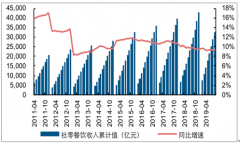 2019年1-9月中國餐飲行業(yè)收入額、外賣外賣市場市場占比及餐飲行業(yè)發(fā)展趨勢[圖]